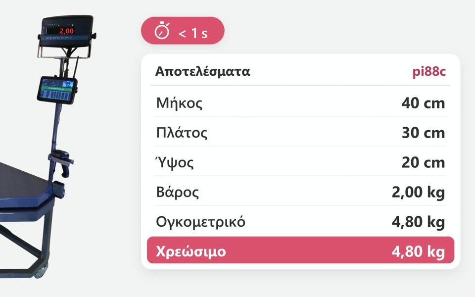Αποτελέσματα μέτρησης και ζύγισης